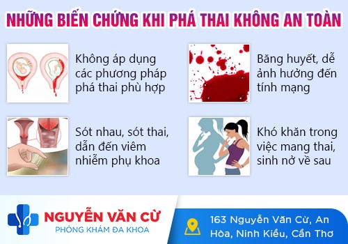 Nên Mua Thuốc Phá Thai Khẩn Cấp Ở Đâu?