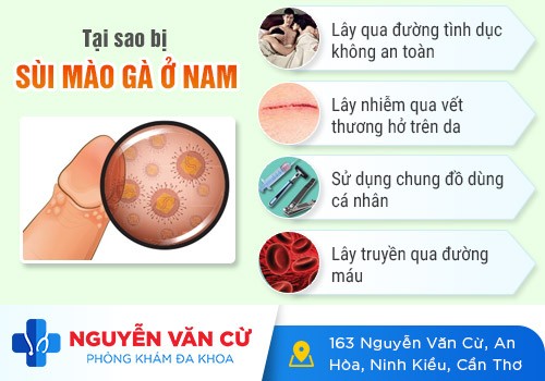 Lây Nhiễm bệnh xã hội Từ Việc Quan Hệ Với Gái Mại Dâm