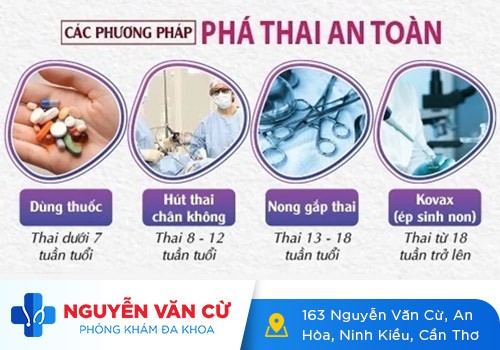 Địa Chỉ Phá Thai Uy Tín Tại Cần Thơ