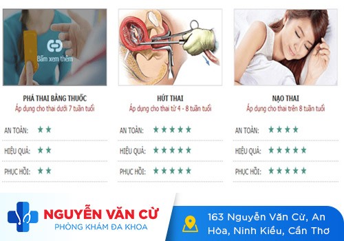 Phá thai nhanh, tốt, an toàn chị em đã biết chưa?