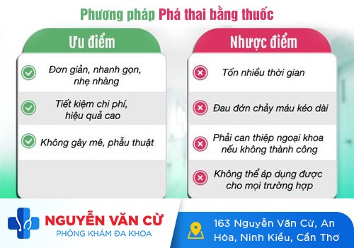 Chi phí và thủ tục phá thai ở bệnh viện phụ sản thành phố Cần Thơ