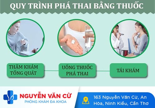 Phá thai 1 tuần đến phá thai 7 tuần an toàn