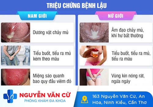 Địa Chỉ Khám Bệnh Tình Dục Tại Cần Thơ