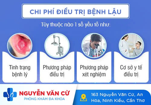 Chi Phí Chữa Trị Bệnh Lậu Hết Bao Nhiêu Tiền?