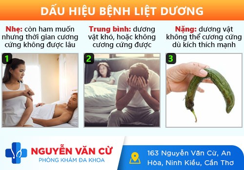 Nhận biết dấu hiệu liệt dương để tránh nguy cơ vô sinh