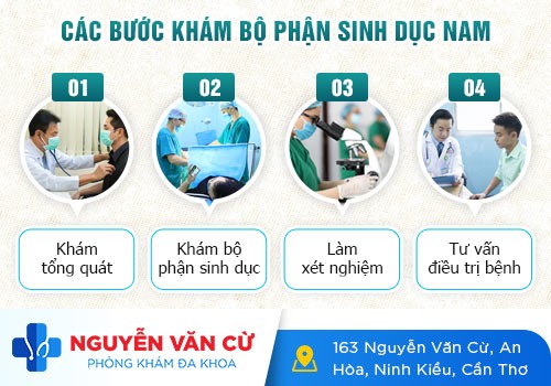 Mọc mụn quanh bao quy đầu