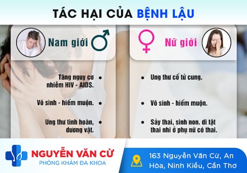 Mắc Bệnh Lậu Có Tự Khỏi Được Không?