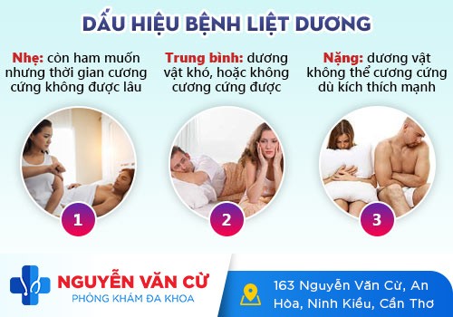 Dấu hiệu liệt dương qua các mức độ dễ nhận thấy nhất
