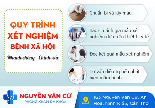 Các bệnh lây qua đường tình dục thường gặp
